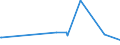 KN 02044210 /Exporte /Einheit = Preise (Euro/Tonne) /Partnerland: Bahamas /Meldeland: Eur27_2020 /02044210:Vorderteile Oder Halbe Vorderteile, von Schafen, Gefroren