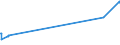 KN 02044210 /Exporte /Einheit = Preise (Euro/Tonne) /Partnerland: Dominikan.r. /Meldeland: Eur27_2020 /02044210:Vorderteile Oder Halbe Vorderteile, von Schafen, Gefroren