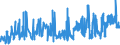 KN 02044230 /Exporte /Einheit = Preise (Euro/Tonne) /Partnerland: Ver.koenigreich /Meldeland: Eur27_2020 /02044230: Rippenstücke Und/Oder Keulenenden Oder Halbe Rippenstücke Und/Oder Halbe Keulenenden, von Schafen, Gefroren                    Rippenstücke Und/Oder Keulenenden Oder Halbe Rippenstücke Und/Oder Halbe Keulenenden, von Schafen, Gefroren