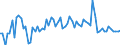 CN 02044230 /Exports /Unit = Prices (Euro/ton) /Partner: United Kingdom(Excluding Northern Ireland) /Reporter: Eur27_2020 /02044230: Frozen Sheep Chines And/or Best Ends                                                                          Frozen Sheep Chines And/or Best Ends