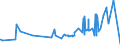 CN 02044230 /Exports /Unit = Prices (Euro/ton) /Partner: Faroe Isles /Reporter: Eur27_2020 /02044230: Frozen Sheep Chines And/or Best Ends                                                                                                         Frozen Sheep Chines And/or Best Ends