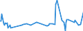 CN 02044230 /Exports /Unit = Prices (Euro/ton) /Partner: Cameroon /Reporter: Eur27_2020 /02044230: Frozen Sheep Chines And/or Best Ends                                                                                                            Frozen Sheep Chines And/or Best Ends
