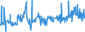 KN 02044250 /Exporte /Einheit = Preise (Euro/Tonne) /Partnerland: Italien /Meldeland: Eur27_2020 /02044250:Schwanzstücke Oder Halbe Schwanzstücke, von Schafen, Gefroren