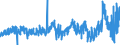 CN 02044390 /Exports /Unit = Prices (Euro/ton) /Partner: Netherlands /Reporter: Eur27_2020 /02044390:Frozen Meat of Sheep, Boneless (Excl. Lamb)