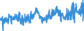 CN 02044390 /Exports /Unit = Prices (Euro/ton) /Partner: Germany /Reporter: Eur27_2020 /02044390:Frozen Meat of Sheep, Boneless (Excl. Lamb)