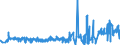 CN 02044390 /Exports /Unit = Prices (Euro/ton) /Partner: Ireland /Reporter: Eur27_2020 /02044390:Frozen Meat of Sheep, Boneless (Excl. Lamb)