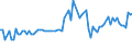 CN 02044390 /Exports /Unit = Prices (Euro/ton) /Partner: United Kingdom(Northern Ireland) /Reporter: Eur27_2020 /02044390:Frozen Meat of Sheep, Boneless (Excl. Lamb)