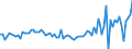 CN 02044390 /Exports /Unit = Prices (Euro/ton) /Partner: United Kingdom(Excluding Northern Ireland) /Reporter: Eur27_2020 /02044390:Frozen Meat of Sheep, Boneless (Excl. Lamb)