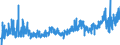 CN 02044390 /Exports /Unit = Prices (Euro/ton) /Partner: Belgium /Reporter: Eur27_2020 /02044390:Frozen Meat of Sheep, Boneless (Excl. Lamb)