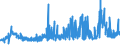CN 02044390 /Exports /Unit = Prices (Euro/ton) /Partner: Luxembourg /Reporter: Eur27_2020 /02044390:Frozen Meat of Sheep, Boneless (Excl. Lamb)