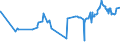 CN 02044390 /Exports /Unit = Prices (Euro/ton) /Partner: Turkey /Reporter: Eur27_2020 /02044390:Frozen Meat of Sheep, Boneless (Excl. Lamb)
