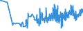 CN 02044390 /Exports /Unit = Prices (Euro/ton) /Partner: Lithuania /Reporter: Eur27_2020 /02044390:Frozen Meat of Sheep, Boneless (Excl. Lamb)