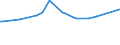 CN 02044390 /Exports /Unit = Prices (Euro/ton) /Partner: Egypt /Reporter: Eur27_2020 /02044390:Frozen Meat of Sheep, Boneless (Excl. Lamb)