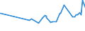 CN 02044390 /Exports /Unit = Prices (Euro/ton) /Partner: Guinea /Reporter: Eur27_2020 /02044390:Frozen Meat of Sheep, Boneless (Excl. Lamb)
