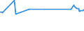 KN 02045013 /Exporte /Einheit = Preise (Euro/Tonne) /Partnerland: Griechenland /Meldeland: Europäische Union /02045013:Vorderteile Oder Halbe Vorderteile, von Ziegen, Frisch Oder GekÃ¼hlt