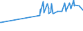 KN 02045013 /Exporte /Einheit = Preise (Euro/Tonne) /Partnerland: Schweiz /Meldeland: Eur27_2020 /02045013:Vorderteile Oder Halbe Vorderteile, von Ziegen, Frisch Oder GekÃ¼hlt