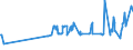 KN 02045015 /Exporte /Einheit = Preise (Euro/Tonne) /Partnerland: Niederlande /Meldeland: Eur27_2020 /02045015: Rippenstücke Und/Oder Keulenenden Oder Halbe Rippenstücke Und/Oder Halbe Keulenenden, von Ziegen, Frisch Oder Gekühlt              RippenstÃ¼cke Und/Oder Keulenenden Oder Halbe RippenstÃ¼cke Und/Oder Halbe Keulenenden, von Ziegen, Frisch Oder GekÃ¼hlt