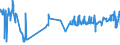 KN 02045015 /Exporte /Einheit = Preise (Euro/Tonne) /Partnerland: Deutschland /Meldeland: Eur27_2020 /02045015: RippenstÃ¼cke Und/Oder Keulenenden Oder Halbe RippenstÃ¼cke Und/Oder Halbe Keulenenden, von Ziegen, Frisch Oder GekÃ¼hlt           RippenstÃ¼cke Und/Oder Keulenenden Oder Halbe RippenstÃ¼cke Und/Oder Halbe Keulenenden, von Ziegen, Frisch Oder GekÃ¼hlt