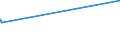 KN 02045015 /Exporte /Einheit = Preise (Euro/Tonne) /Partnerland: Italien /Meldeland: Eur27_2020 /02045015: Rippenstücke Und/Oder Keulenenden Oder Halbe Rippenstücke Und/Oder Halbe Keulenenden, von Ziegen, Frisch Oder Gekühlt                  RippenstÃ¼cke Und/Oder Keulenenden Oder Halbe RippenstÃ¼cke Und/Oder Halbe Keulenenden, von Ziegen, Frisch Oder GekÃ¼hlt