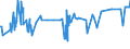 KN 02045015 /Exporte /Einheit = Preise (Euro/Tonne) /Partnerland: Spanien /Meldeland: Eur27_2020 /02045015: RippenstÃ¼cke Und/Oder Keulenenden Oder Halbe RippenstÃ¼cke Und/Oder Halbe Keulenenden, von Ziegen, Frisch Oder GekÃ¼hlt               RippenstÃ¼cke Und/Oder Keulenenden Oder Halbe RippenstÃ¼cke Und/Oder Halbe Keulenenden, von Ziegen, Frisch Oder GekÃ¼hlt