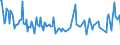 KN 02045015 /Exporte /Einheit = Preise (Euro/Tonne) /Partnerland: Litauen /Meldeland: Eur27_2020 /02045015: Rippenstücke Und/Oder Keulenenden Oder Halbe Rippenstücke Und/Oder Halbe Keulenenden, von Ziegen, Frisch Oder Gekühlt                  RippenstÃ¼cke Und/Oder Keulenenden Oder Halbe RippenstÃ¼cke Und/Oder Halbe Keulenenden, von Ziegen, Frisch Oder GekÃ¼hlt