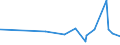 KN 02045015 /Exporte /Einheit = Preise (Euro/Tonne) /Partnerland: Extra-eur /Meldeland: Eur27_2020 /02045015: Rippenstücke Und/Oder Keulenenden Oder Halbe Rippenstücke Und/Oder Halbe Keulenenden, von Ziegen, Frisch Oder Gekühlt                RippenstÃ¼cke Und/Oder Keulenenden Oder Halbe RippenstÃ¼cke Und/Oder Halbe Keulenenden, von Ziegen, Frisch Oder GekÃ¼hlt
