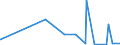 KN 02045015 /Exporte /Einheit = Mengen in Tonnen /Partnerland: Extra-eur /Meldeland: Eur27_2020 /02045015: Rippenstücke Und/Oder Keulenenden Oder Halbe Rippenstücke Und/Oder Halbe Keulenenden, von Ziegen, Frisch Oder Gekühlt                   RippenstÃ¼cke Und/Oder Keulenenden Oder Halbe RippenstÃ¼cke Und/Oder Halbe Keulenenden, von Ziegen, Frisch Oder GekÃ¼hlt