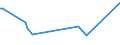 KN 02045015 /Exporte /Einheit = Werte in 1000 Euro /Partnerland: Daenemark /Meldeland: Europäische Union /02045015: Rippenstücke Und/Oder Keulenenden Oder Halbe Rippenstücke Und/Oder Halbe Keulenenden, von Ziegen, Frisch Oder Gekühlt          RippenstÃ¼cke Und/Oder Keulenenden Oder Halbe RippenstÃ¼cke Und/Oder Halbe Keulenenden, von Ziegen, Frisch Oder GekÃ¼hlt
