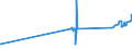 KN 02045019 /Exporte /Einheit = Preise (Euro/Tonne) /Partnerland: Frankreich /Meldeland: Eur27_2020 /02045019:SchwanzstÃ¼cke Oder Halbe SchwanzstÃ¼cke, von Ziegen, Frisch Oder GekÃ¼hlt