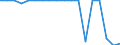 KN 02045019 /Exporte /Einheit = Preise (Euro/Tonne) /Partnerland: Niederlande /Meldeland: Europäische Union /02045019:SchwanzstÃ¼cke Oder Halbe SchwanzstÃ¼cke, von Ziegen, Frisch Oder GekÃ¼hlt