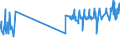 KN 02045019 /Exporte /Einheit = Preise (Euro/Tonne) /Partnerland: Deutschland /Meldeland: Eur27_2020 /02045019:SchwanzstÃ¼cke Oder Halbe SchwanzstÃ¼cke, von Ziegen, Frisch Oder GekÃ¼hlt