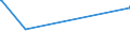 KN 02045019 /Exporte /Einheit = Preise (Euro/Tonne) /Partnerland: Italien /Meldeland: Eur15 /02045019:SchwanzstÃ¼cke Oder Halbe SchwanzstÃ¼cke, von Ziegen, Frisch Oder GekÃ¼hlt
