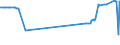 KN 02045019 /Exporte /Einheit = Preise (Euro/Tonne) /Partnerland: Ver.koenigreich /Meldeland: Eur27_2020 /02045019:SchwanzstÃ¼cke Oder Halbe SchwanzstÃ¼cke, von Ziegen, Frisch Oder GekÃ¼hlt