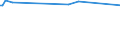 KN 02045019 /Exporte /Einheit = Preise (Euro/Tonne) /Partnerland: Daenemark /Meldeland: Europäische Union /02045019:SchwanzstÃ¼cke Oder Halbe SchwanzstÃ¼cke, von Ziegen, Frisch Oder GekÃ¼hlt