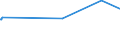KN 02045019 /Exporte /Einheit = Preise (Euro/Tonne) /Partnerland: Portugal /Meldeland: Europäische Union /02045019:SchwanzstÃ¼cke Oder Halbe SchwanzstÃ¼cke, von Ziegen, Frisch Oder GekÃ¼hlt