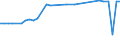 KN 02045019 /Exporte /Einheit = Preise (Euro/Tonne) /Partnerland: Ver.koenigreich(Ohne Nordirland) /Meldeland: Eur27_2020 /02045019:SchwanzstÃ¼cke Oder Halbe SchwanzstÃ¼cke, von Ziegen, Frisch Oder GekÃ¼hlt