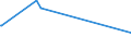 KN 02045019 /Exporte /Einheit = Preise (Euro/Tonne) /Partnerland: Belgien /Meldeland: Europäische Union /02045019:SchwanzstÃ¼cke Oder Halbe SchwanzstÃ¼cke, von Ziegen, Frisch Oder GekÃ¼hlt
