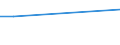 KN 02045019 /Exporte /Einheit = Preise (Euro/Tonne) /Partnerland: Kap Verde /Meldeland: Eur27 /02045019:SchwanzstÃ¼cke Oder Halbe SchwanzstÃ¼cke, von Ziegen, Frisch Oder GekÃ¼hlt