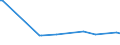 KN 02045019 /Exporte /Einheit = Preise (Euro/Tonne) /Partnerland: Aequat.guin. /Meldeland: Eur27_2020 /02045019:SchwanzstÃ¼cke Oder Halbe SchwanzstÃ¼cke, von Ziegen, Frisch Oder GekÃ¼hlt