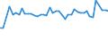 KN 02045019 /Exporte /Einheit = Preise (Euro/Tonne) /Partnerland: Japan /Meldeland: Eur27_2020 /02045019:SchwanzstÃ¼cke Oder Halbe SchwanzstÃ¼cke, von Ziegen, Frisch Oder GekÃ¼hlt