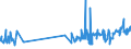 KN 02045019 /Exporte /Einheit = Preise (Euro/Tonne) /Partnerland: Intra-eur /Meldeland: Eur27_2020 /02045019:SchwanzstÃ¼cke Oder Halbe SchwanzstÃ¼cke, von Ziegen, Frisch Oder GekÃ¼hlt
