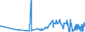 KN 02045019 /Exporte /Einheit = Preise (Euro/Tonne) /Partnerland: Extra-eur /Meldeland: Eur27_2020 /02045019:SchwanzstÃ¼cke Oder Halbe SchwanzstÃ¼cke, von Ziegen, Frisch Oder GekÃ¼hlt