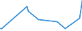 KN 02045019 /Exporte /Einheit = Mengen in Tonnen /Partnerland: Aequat.guin. /Meldeland: Eur27_2020 /02045019:SchwanzstÃ¼cke Oder Halbe SchwanzstÃ¼cke, von Ziegen, Frisch Oder GekÃ¼hlt