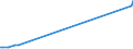 KN 02045019 /Exporte /Einheit = Mengen in Tonnen /Partnerland: Kanada /Meldeland: Eur27 /02045019:SchwanzstÃ¼cke Oder Halbe SchwanzstÃ¼cke, von Ziegen, Frisch Oder GekÃ¼hlt