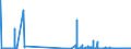 KN 02045019 /Exporte /Einheit = Mengen in Tonnen /Partnerland: Intra-eur /Meldeland: Eur27_2020 /02045019:SchwanzstÃ¼cke Oder Halbe SchwanzstÃ¼cke, von Ziegen, Frisch Oder GekÃ¼hlt