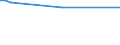 KN 02045051 /Exporte /Einheit = Preise (Euro/Tonne) /Partnerland: S.tome /Meldeland: Europäische Union /02045051:TierkÃ¶rper Oder Halbe TierkÃ¶rper, von Ziegen, Gefroren