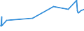 KN 02045053 /Exporte /Einheit = Preise (Euro/Tonne) /Partnerland: Niederlande /Meldeland: Eur27_2020 /02045053:Vorderteile Oder Halbe Vorderteile, von Ziegen, Gefroren