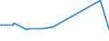 KN 02045053 /Exporte /Einheit = Preise (Euro/Tonne) /Partnerland: Ver.koenigreich /Meldeland: Eur27_2020 /02045053:Vorderteile Oder Halbe Vorderteile, von Ziegen, Gefroren