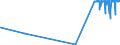 KN 02045055 /Exporte /Einheit = Preise (Euro/Tonne) /Partnerland: Deutschland /Meldeland: Eur27_2020 /02045055: Rippenstücke Und/Oder Keulenenden Oder Halbe Rippenstücke Und/Oder Halbe Keulenenden, von Ziegen, Gefroren                         Rippenstücke Und/Oder Keulenenden Oder Halbe Rippenstücke Und/Oder Halbe Keulenenden, von Ziegen, Gefroren