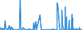 KN 02045055 /Exporte /Einheit = Mengen in Tonnen /Partnerland: Intra-eur /Meldeland: Eur27_2020 /02045055: RippenstÃ¼cke Und/Oder Keulenenden Oder Halbe RippenstÃ¼cke Und/Oder Halbe Keulenenden, von Ziegen, Gefroren                            RippenstÃ¼cke Und/Oder Keulenenden Oder Halbe RippenstÃ¼cke Und/Oder Halbe Keulenenden, von Ziegen, Gefroren